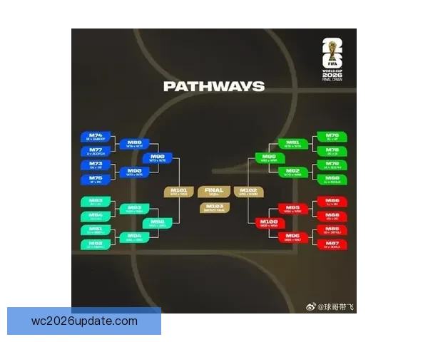 2026世界杯赛程比分前瞻与各强队夺冠形势全面预测分析