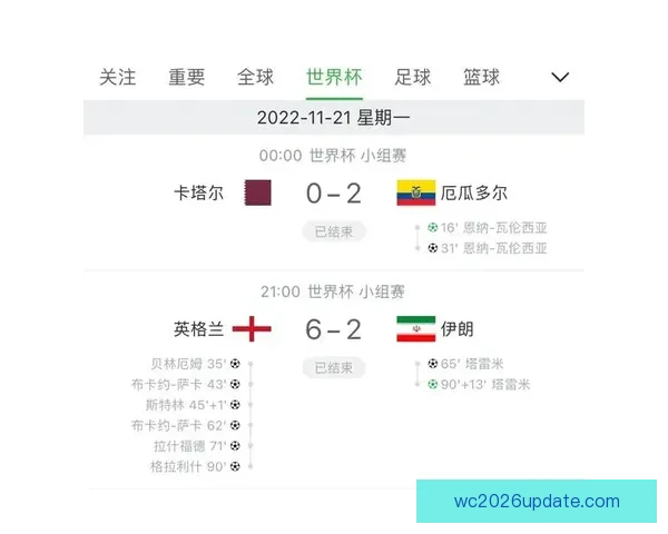 世界杯竞猜赔率变化分析及其对赛事走势的预测影响